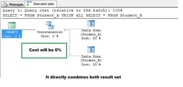 execution query plan